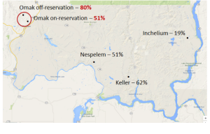 Percent of Properly Restrained Children, Colville Tribes, 2009